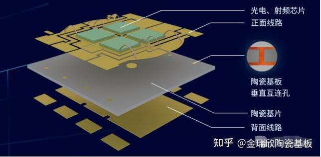 陶瓷線路板工藝流程，陶瓷線路板廠招聘